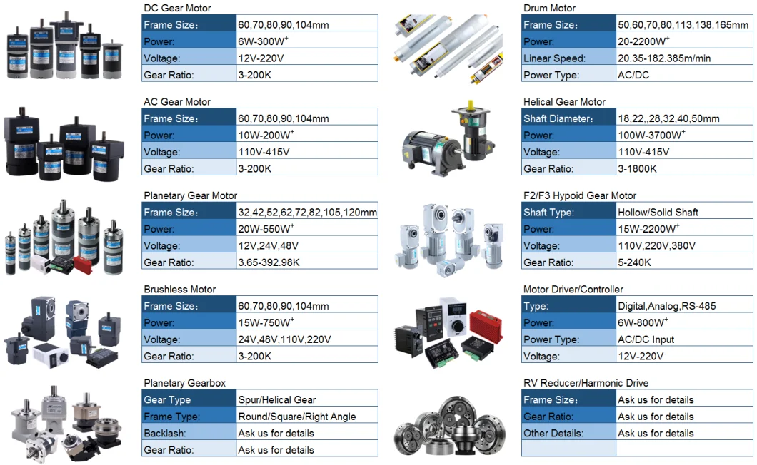 ZD 110V/220V/380V/415V 6W-200W 60mm-104mm 2IK,3IK,4IK,5Ik,6Ik Series Square Mount Right Angle Single Phase Three Phase Micro Electric Induction AC Gear Motor